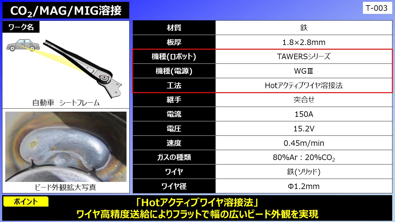 CO2/MAG/MIG溶接(自動車 シートフレーム)
