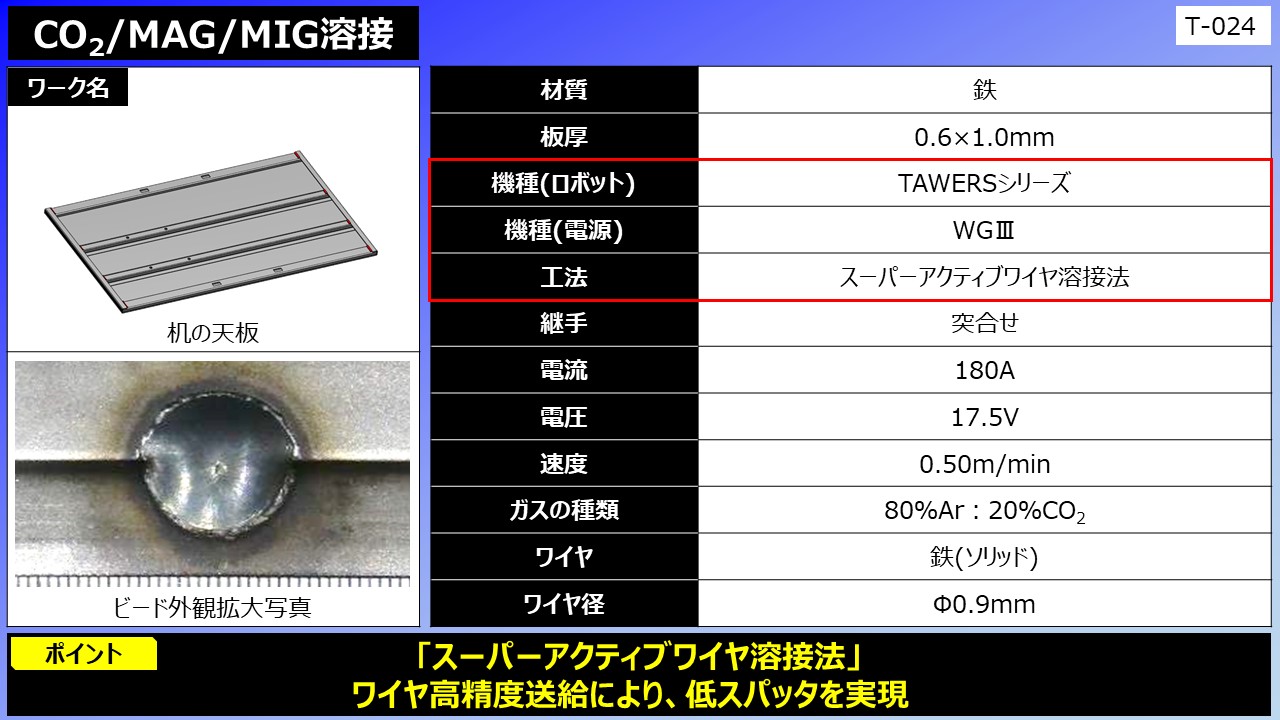 CO2/MAG/MIG溶接(机の天板)
