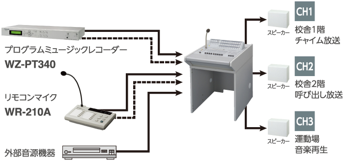 多元放送(WL-SA222 / WL-SA233のみ)