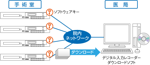 ネットワーク接続例
