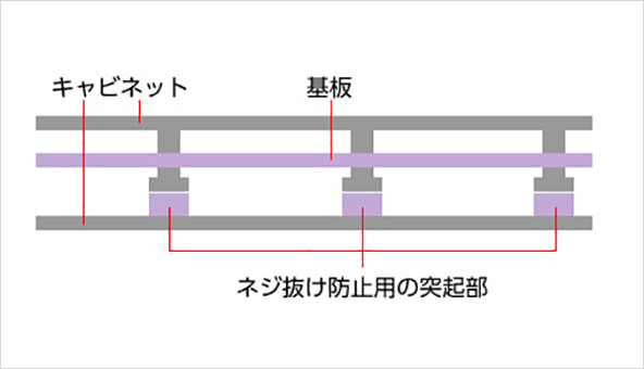 レッツノートのネジ抜け防止対策