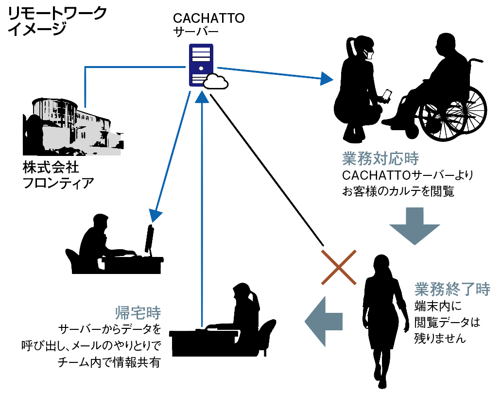 写真:リモートワークイメージ