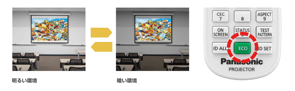 エコマネージメント機能