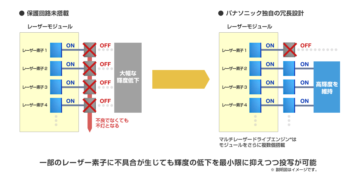 レーザープラットフォーム