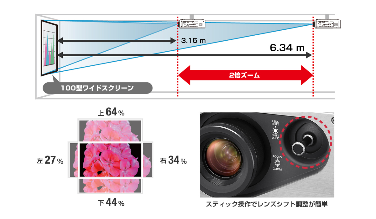 2倍ズームレンズ&光軸シフト