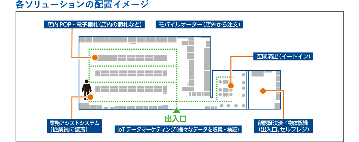 システム構成図