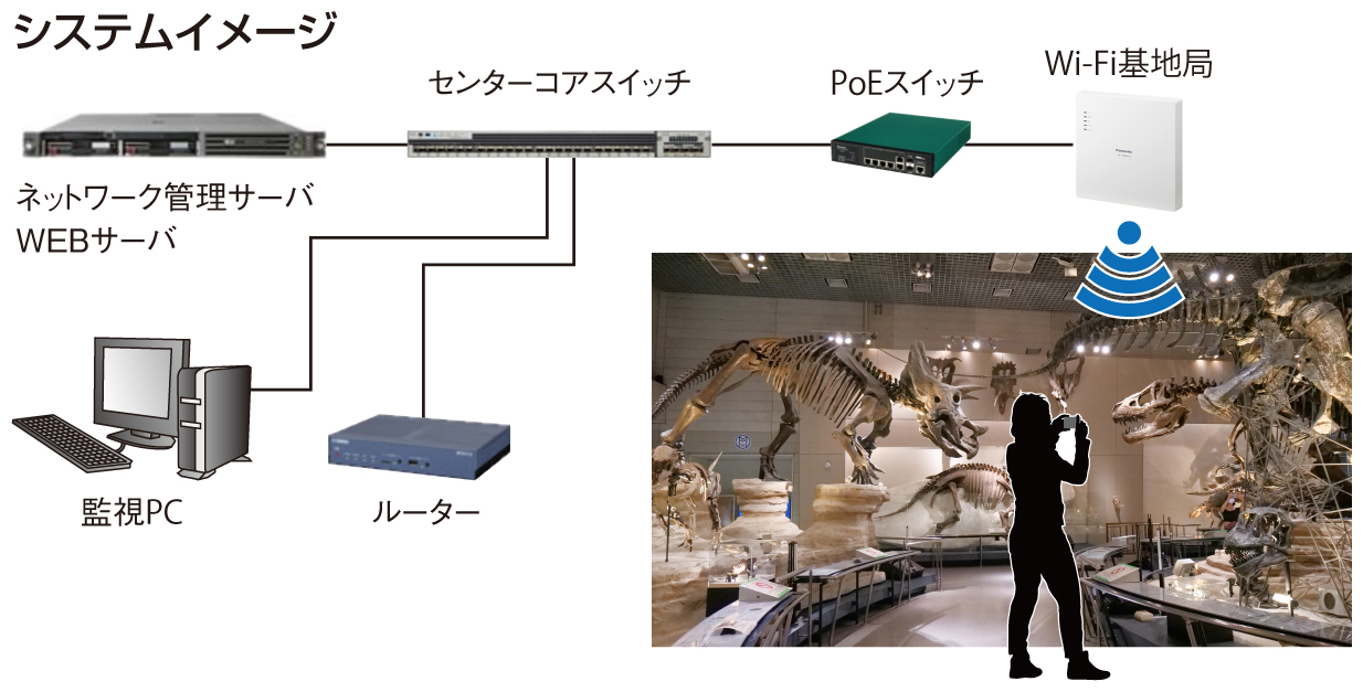 写真：システムイメージ