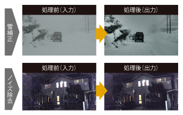 「雪補正」と「ノイズ除去」の処理前と処理後の比較画像