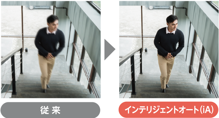 写真:iAオート機能により画像のぶれを補正
