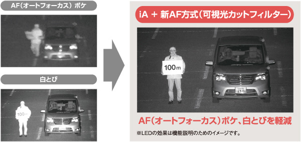 画像:iA+新AF方式によりボケ、白とびを軽減
