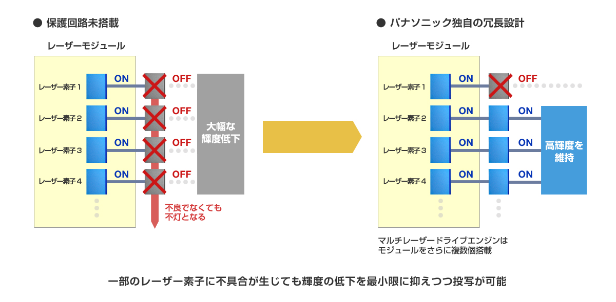レーザープラットフォーム