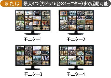 最大4つ(カメラ16台×4モニター)まで起動可能