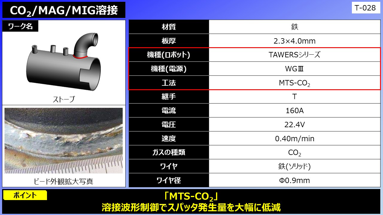CO2/MAG/MIG溶接(ストーブ)
