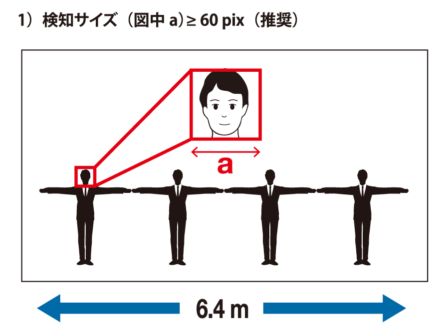検知サイズ(図中a)≥60pix(推奨)