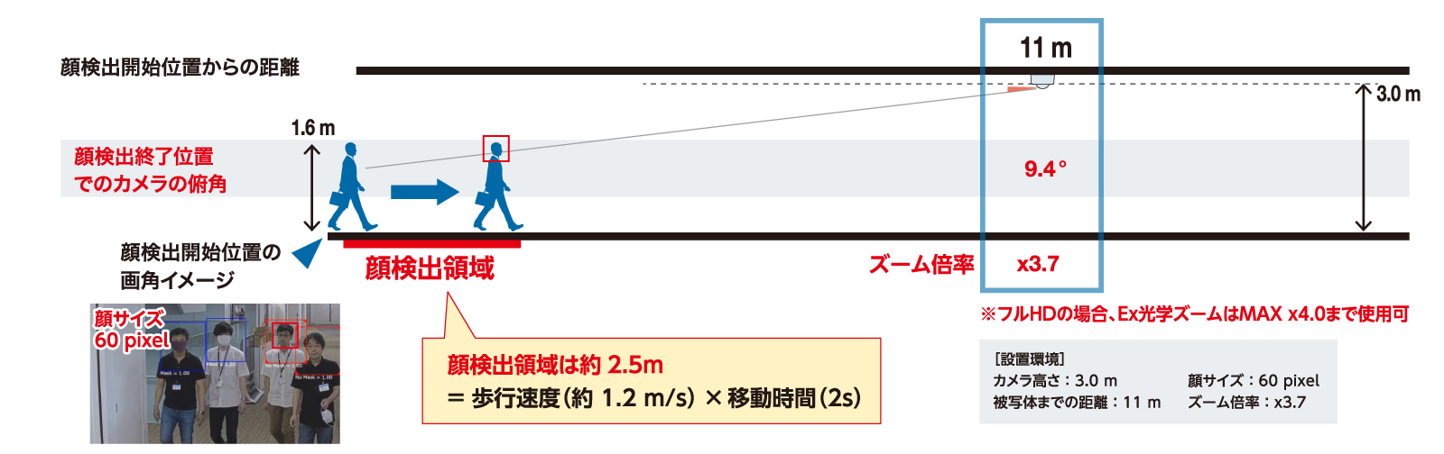 画像:カメラ設置条件