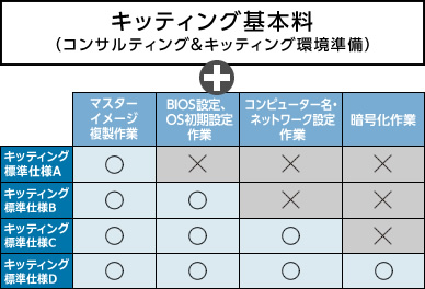 レッツノート BizSOLUTION キッティングサービス一覧