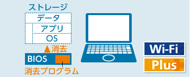 レッツノート 遠隔消去 詳細機能③