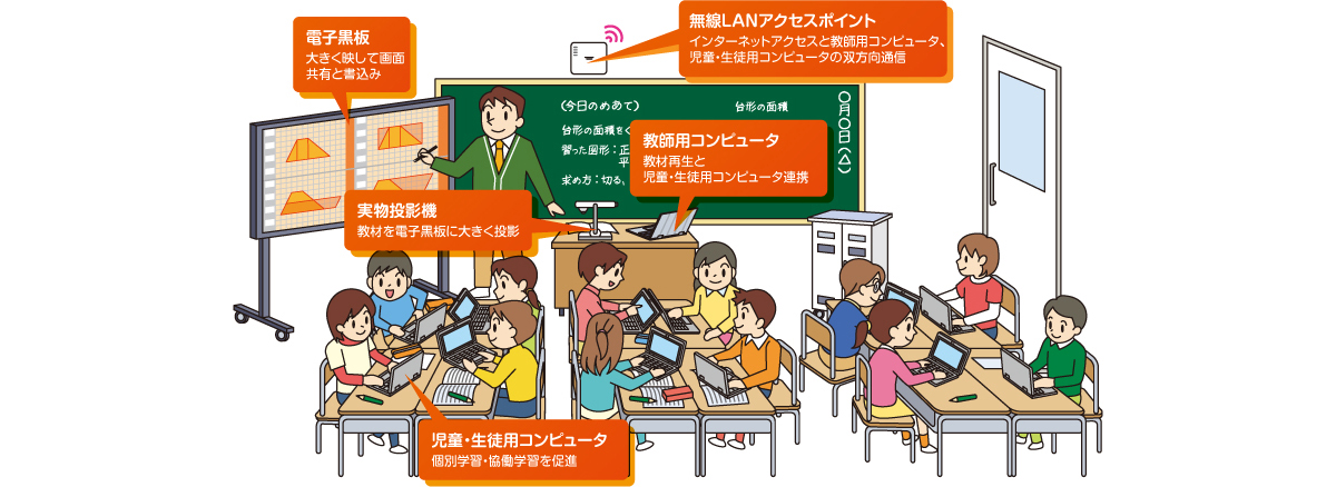 授業をサポートする電子黒板