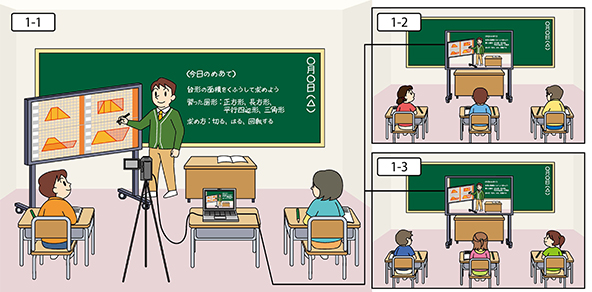 利用シーン例:分散教室での学び