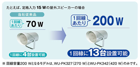 sound-wk-ek300-series-others-04