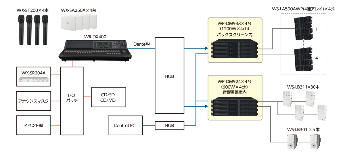システム構成図
