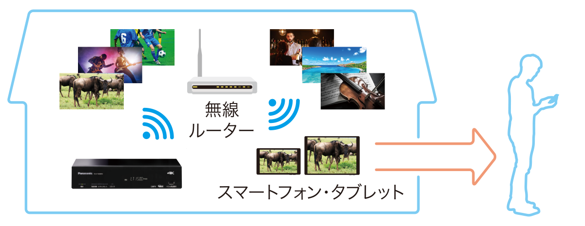 ネット環境無し
