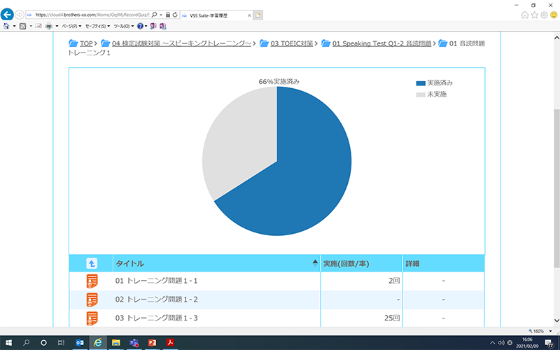 66%実施済みの円グラフ