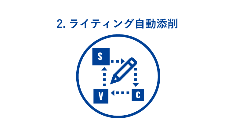 2.ライティング自動添削
