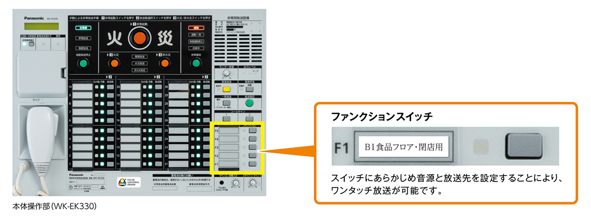 WK-EK300シリーズ ファンクションスイッチ説明画像
