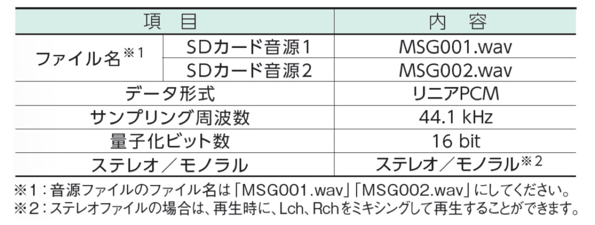 WK-EK300シリーズ サウンドファイル対応表