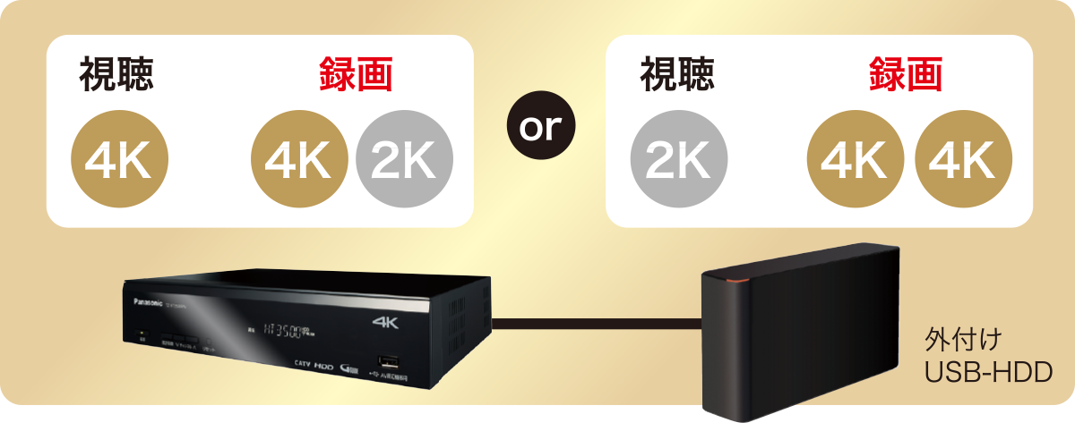 内蔵HDDや外付けUSB-HDDに簡単録画