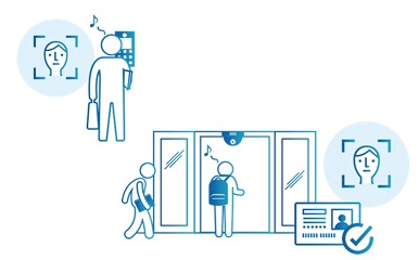 他社勤怠・点呼管理システムと連携が可能