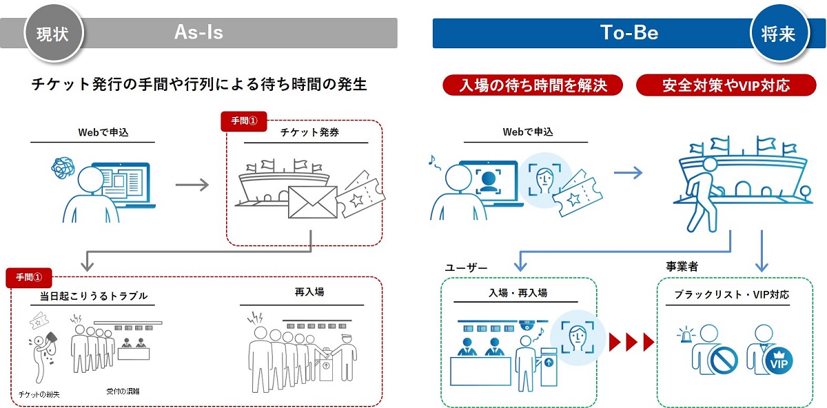 スタジアムの場合