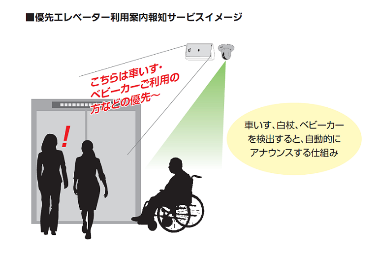優先エレベーター利用案内報知サービスイメージ