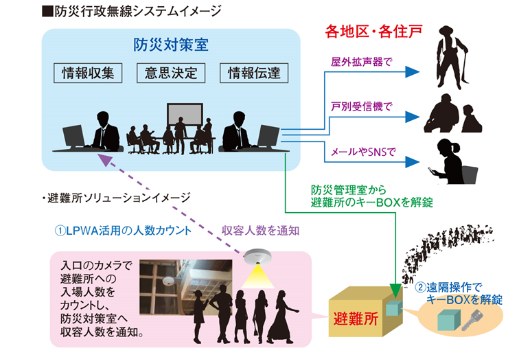 防災行政無線システムイメージ