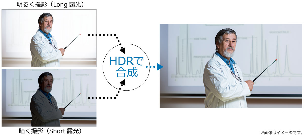 ハイダイナミックレンジ(HDR)モード搭載の画像
