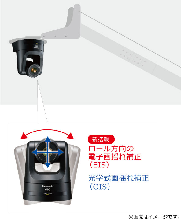 ロール方向の電子画揺れ補正(EIS)を搭載の画像