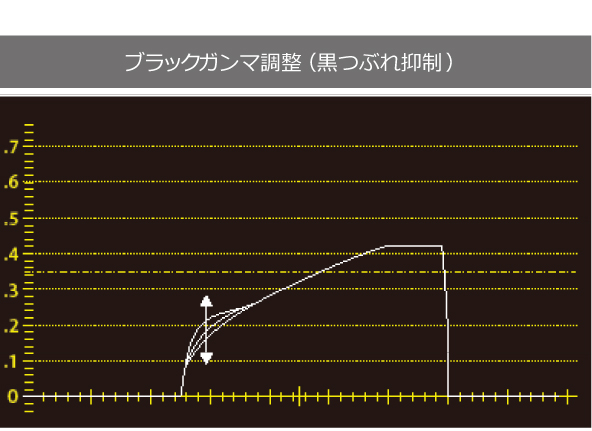 HDR(ハイダイナミックレンジ)対応の図