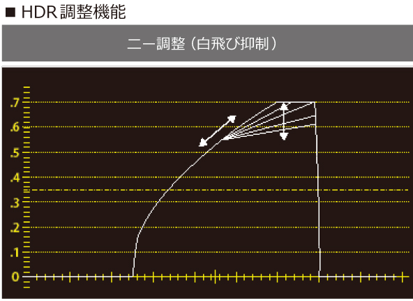 HDR(ハイダイナミックレンジ)対応の図
