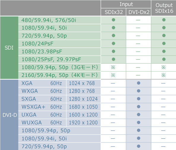 対応フォーマット一覧の画像