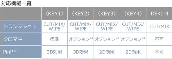 対応機能一覧の画像