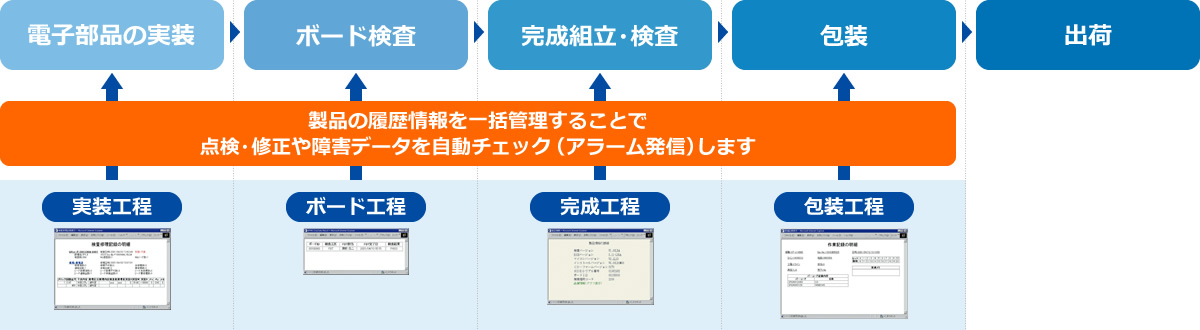 「KISS(Kobe Intranet Solution of Super-production)システム」