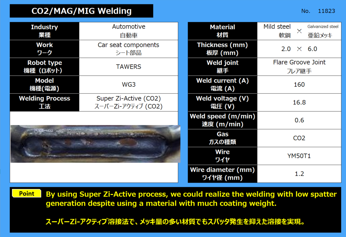 CO2/MAG/MIG溶接(シート部品)