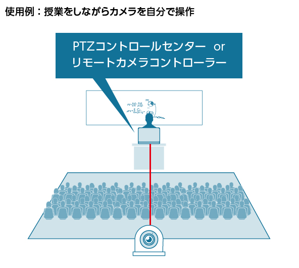 使用例:授業をしながらカメラを自分で操作