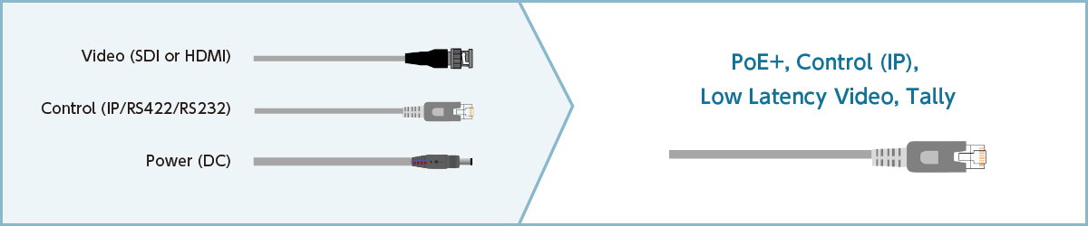 ケーブル接続の簡素化