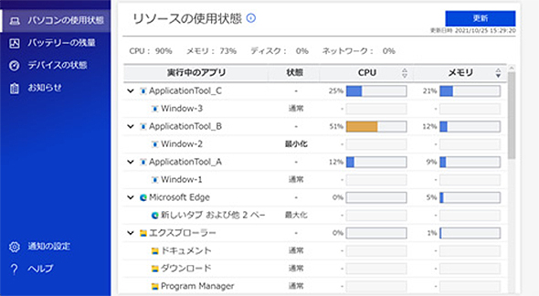 イメージ図:パソコンの使用状態