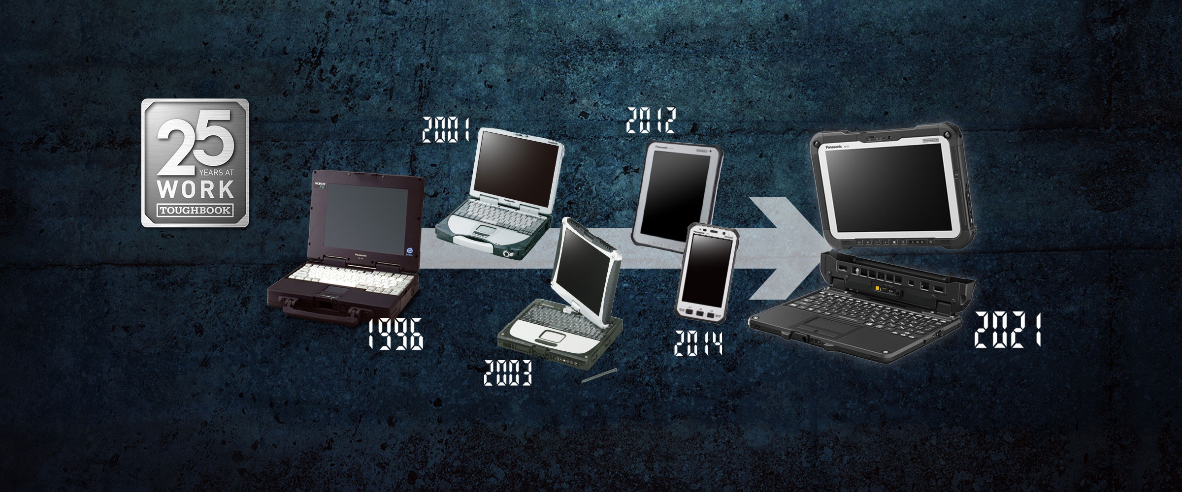 イメージ図：タフの歴史