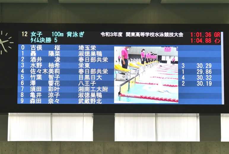 写真：ゴールのライブ映像とともに順位がリアルタイムで刻々と表示されてゆく