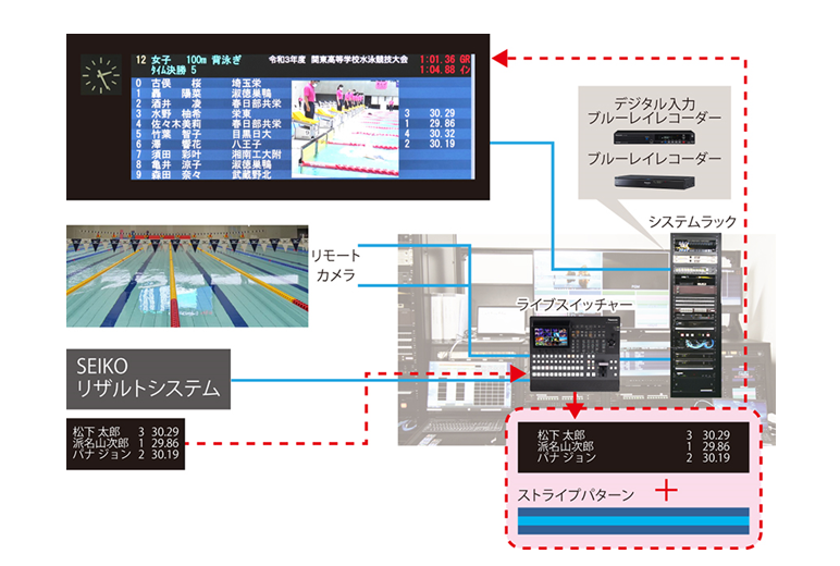 大型映像設備システムイメージ