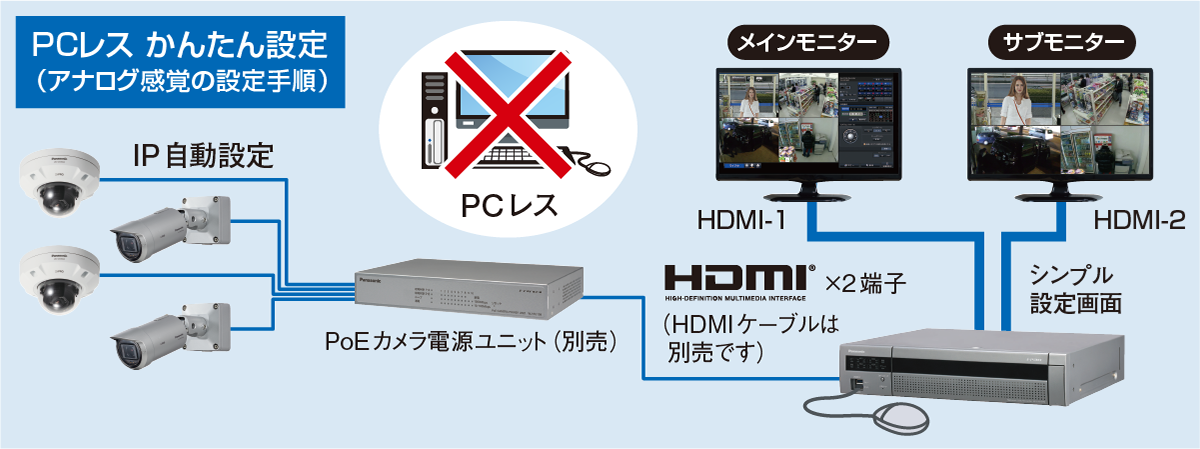 PCレス かんたん設定(アナログ感覚の設定手順)